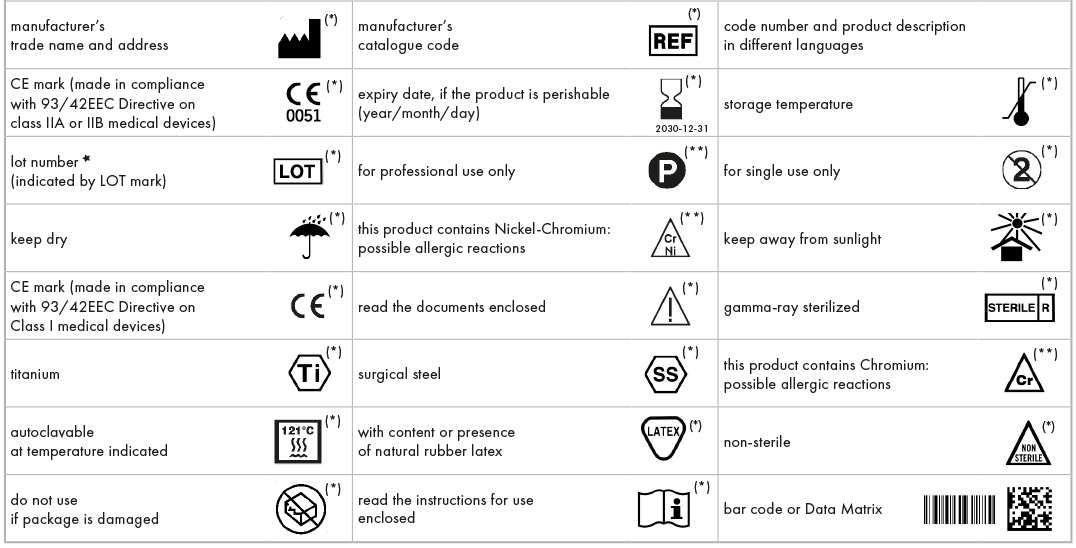 product-labels
